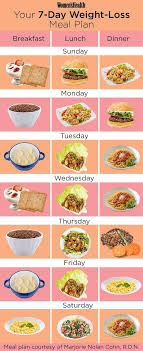 weight loss challenges.